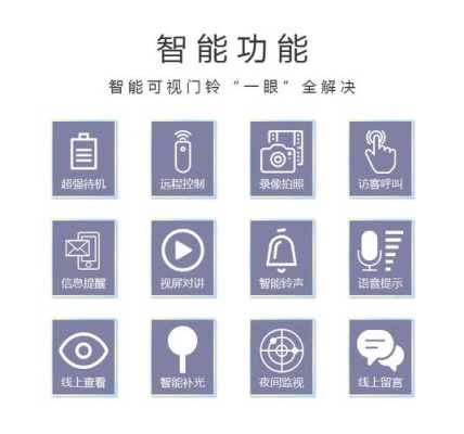名科可视门铃铃声怎么设置,名科可视门铃上的4个按键图标-第1张图片-安保之家 名科可视门铃铃声怎么设置,名科可视门铃上的4个按键图标-第1张图片-安保之家