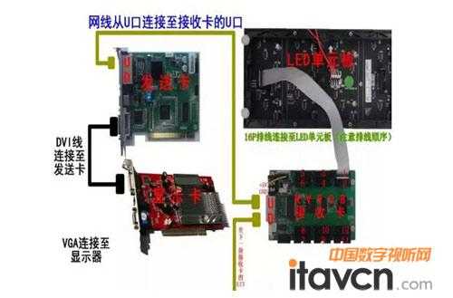 led屏幕连接方法,led屏监视器怎么接线图解-第3张图片-安保之家 led屏幕连接方法,led屏监视器怎么接线图解-第3张图片-安保之家