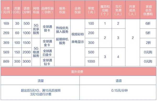 小米移动5g套餐怎么升级,快手怎么开启5g网速模式-第2张图片-安保之家 小米移动5g套餐怎么升级,快手怎么开启5g网速模式-第2张图片-安保之家