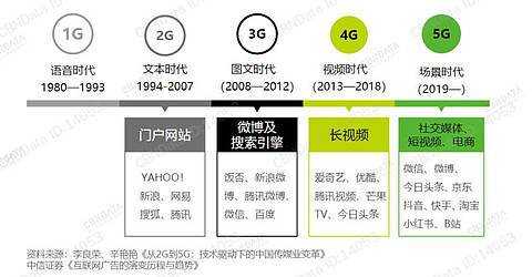 小米移动5g套餐怎么升级,快手怎么开启5g网速模式-第3张图片-安保之家 小米移动5g套餐怎么升级,快手怎么开启5g网速模式-第3张图片-安保之家