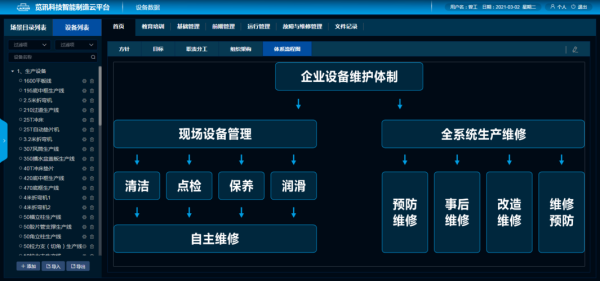 机房运维,工作内容有哪些,怎么用设备运维管理系统操作-第1张图片-安保之家 机房运维,工作内容有哪些,怎么用设备运维管理系统操作-第1张图片-安保之家