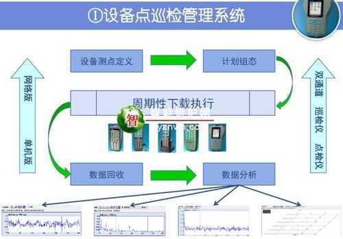 机房运维,工作内容有哪些,怎么用设备运维管理系统操作-第3张图片-安保之家 机房运维,工作内容有哪些,怎么用设备运维管理系统操作-第3张图片-安保之家