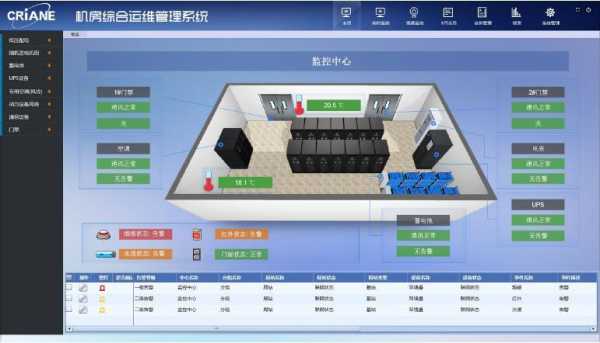 机房运维,工作内容有哪些,怎么用设备运维管理系统操作-第2张图片-安保之家 机房运维,工作内容有哪些,怎么用设备运维管理系统操作-第2张图片-安保之家