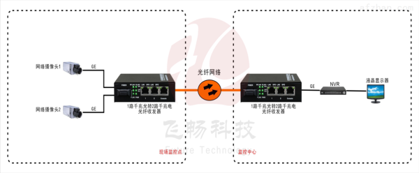 千兆光纤收发器光猫安装方式,千兆光电收发器怎么用的-第1张图片-安保之家 千兆光纤收发器光猫安装方式,千兆光电收发器怎么用的-第1张图片-安保之家