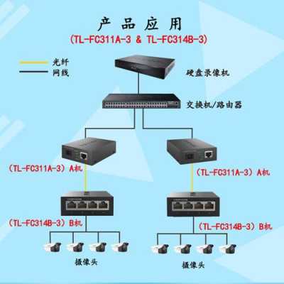 千兆光纤收发器光猫安装方式,千兆光电收发器怎么用的-第3张图片-安保之家 千兆光纤收发器光猫安装方式,千兆光电收发器怎么用的-第3张图片-安保之家