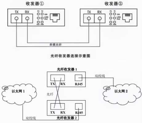 千兆光纤收发器光猫安装方式,千兆光电收发器怎么用的-第2张图片-安保之家 千兆光纤收发器光猫安装方式,千兆光电收发器怎么用的-第2张图片-安保之家