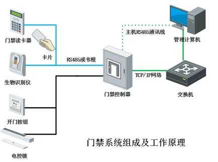 门禁系统无电怎么办(门禁系统无电量怎么办)-第1张图片-安保之家 门禁系统无电怎么办(门禁系统无电量怎么办)-第1张图片-安保之家