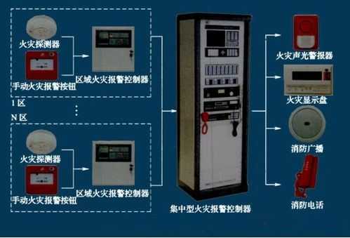 声光报警器怎么布防（电喷防盗器怎么安装）-第3张图片-安保之家