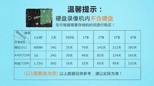 监控多少的内存存的时间长,监控的储存量怎么算出来的-第1张图片-安保之家 监控多少的内存存的时间长,监控的储存量怎么算出来的-第1张图片-安保之家