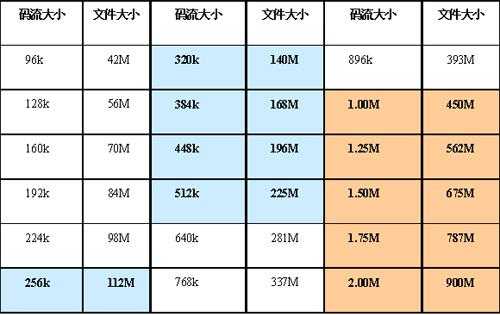 监控多少的内存存的时间长,监控的储存量怎么算出来的-第2张图片-安保之家 监控多少的内存存的时间长,监控的储存量怎么算出来的-第2张图片-安保之家