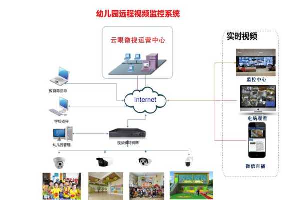 怎么远程观看幼儿园监控在手机上,怎么进入幼儿园远程监控系统-第3张图片-安保之家 怎么远程观看幼儿园监控在手机上,怎么进入幼儿园远程监控系统-第3张图片-安保之家