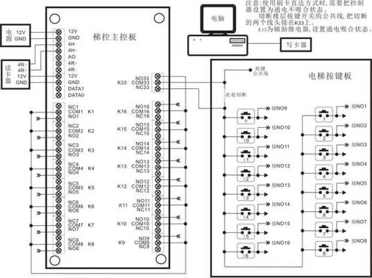 电梯限速器正确接线方法是怎么接,电梯刷卡怎么接线图解视频-第1张图片-安保之家 电梯限速器正确接线方法是怎么接,电梯刷卡怎么接线图解视频-第1张图片-安保之家