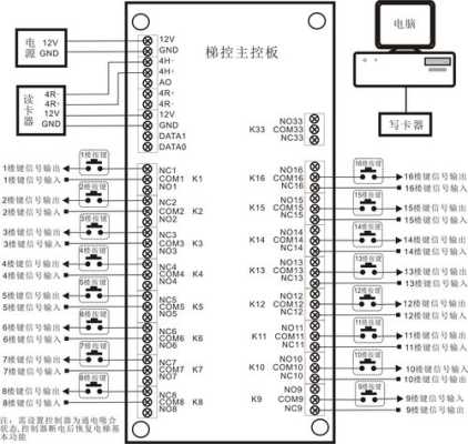 电梯限速器正确接线方法是怎么接,电梯刷卡怎么接线图解视频-第2张图片-安保之家 电梯限速器正确接线方法是怎么接,电梯刷卡怎么接线图解视频-第2张图片-安保之家