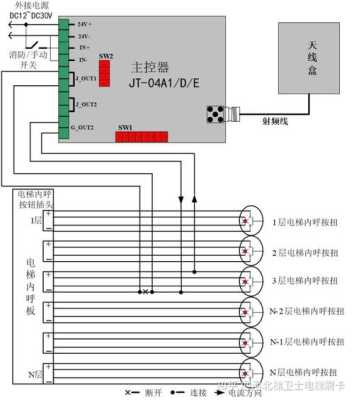 电梯限速器正确接线方法是怎么接,电梯刷卡怎么接线图解视频-第3张图片-安保之家 电梯限速器正确接线方法是怎么接,电梯刷卡怎么接线图解视频-第3张图片-安保之家