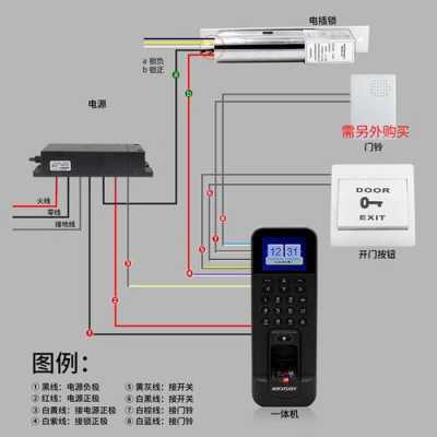 门禁密码失灵恢复方法,电子门禁锁没反应怎么解决视频-第2张图片-安保之家 门禁密码失灵恢复方法,电子门禁锁没反应怎么解决视频-第2张图片-安保之家