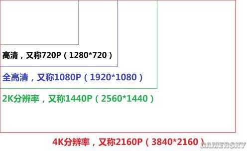 大屏幕分辨率怎么表示(显示器分辨率的含义)-第1张图片-安保之家 大屏幕分辨率怎么表示(显示器分辨率的含义)-第1张图片-安保之家