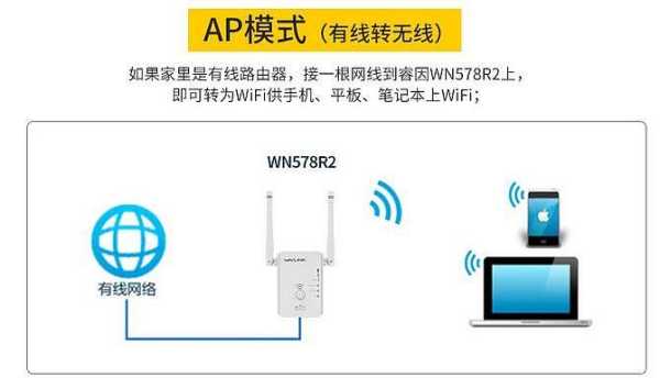 wifi智能中继器使用方法,监控中继器要怎么连接手机-第1张图片-安保之家 wifi智能中继器使用方法,监控中继器要怎么连接手机-第1张图片-安保之家