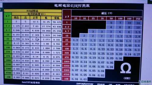 电解电容+/-205 D4*7mm low ESR是什么意思,low esr电容-第2张图片-安保之家 电解电容+/-205 D4*7mm low ESR是什么意思,low esr电容-第2张图片-安保之家