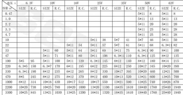 电解电容+/-205 D4*7mm low ESR是什么意思,low esr电容-第3张图片-安保之家 电解电容+/-205 D4*7mm low ESR是什么意思,low esr电容-第3张图片-安保之家