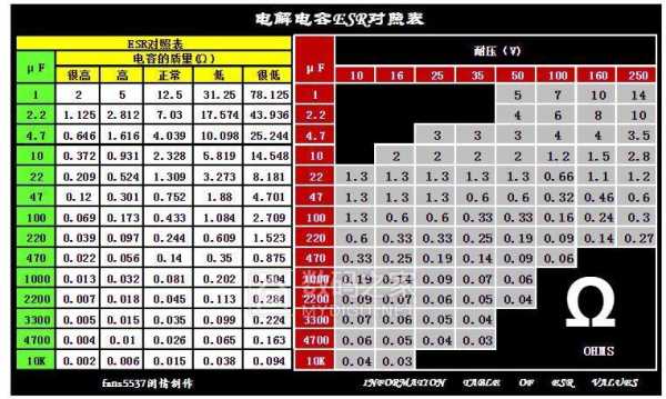 电解电容+/-205 D4*7mm low ESR是什么意思,low esr电容-第1张图片-安保之家 电解电容+/-205 D4*7mm low ESR是什么意思,low esr电容-第1张图片-安保之家
