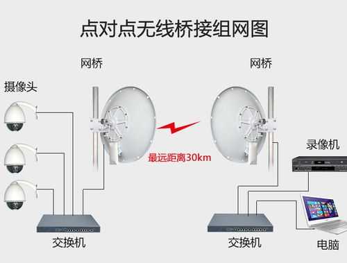网桥做监控效果怎么样(光纤收发器和网桥哪个效果好)-第2张图片-安保之家 网桥做监控效果怎么样(光纤收发器和网桥哪个效果好)-第2张图片-安保之家