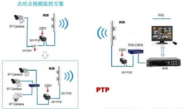 网桥做监控效果怎么样(光纤收发器和网桥哪个效果好)-第3张图片-安保之家 网桥做监控效果怎么样(光纤收发器和网桥哪个效果好)-第3张图片-安保之家