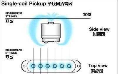 怎么可以干扰拾音器(拾音器有电流声解决方案)-第3张图片-安保之家 怎么可以干扰拾音器(拾音器有电流声解决方案)-第3张图片-安保之家