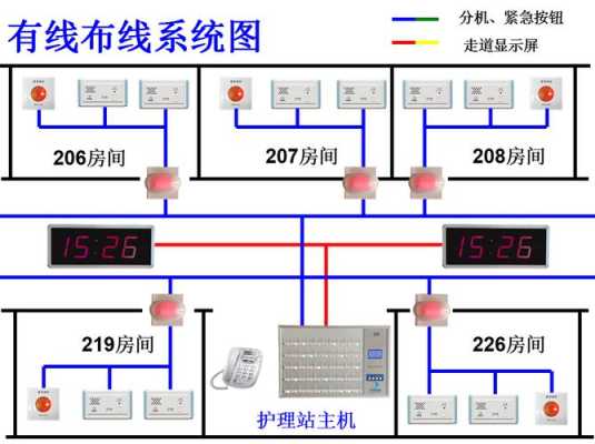 医院用呼叫器怎么接线(医院用呼叫器怎么接线的)-第3张图片-安保之家 医院用呼叫器怎么接线(医院用呼叫器怎么接线的)-第3张图片-安保之家