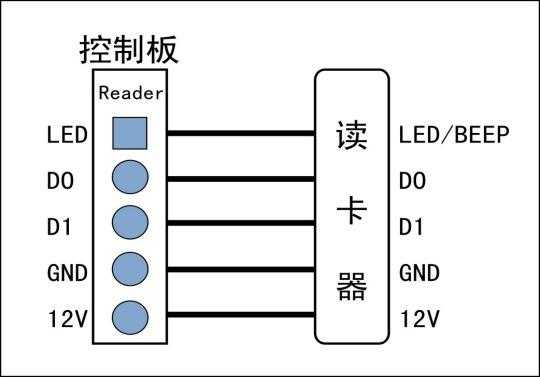 门禁双读卡器怎么解决(门禁双读卡器接线图)-第1张图片-安保之家 门禁双读卡器怎么解决(门禁双读卡器接线图)-第1张图片-安保之家