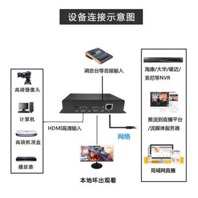 大华录像机双hdmi如何设置,大华无线监控怎么连接电视机-第3张图片-安保之家 大华录像机双hdmi如何设置,大华无线监控怎么连接电视机-第3张图片-安保之家