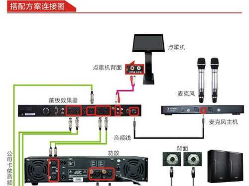 无缝矩阵切换器怎么接(电脑调式音响前级效果器怎么连接)-第1张图片-安保之家 无缝矩阵切换器怎么接(电脑调式音响前级效果器怎么连接)-第1张图片-安保之家