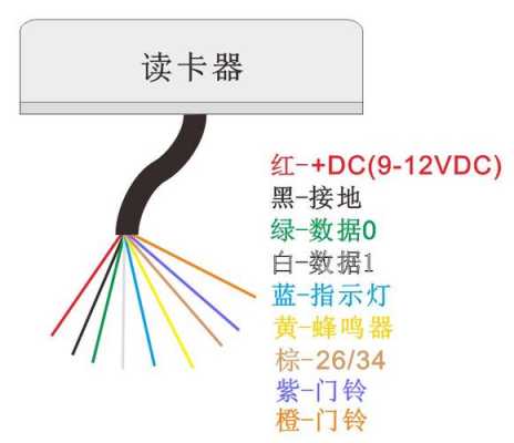 id门禁读卡器怎么用(id门禁读卡器怎么接线)-第2张图片-安保之家 id门禁读卡器怎么用(id门禁读卡器怎么接线)-第2张图片-安保之家