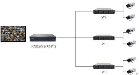 科达录像机怎么连接网(科达录像机怎么连接网络)-第3张图片-安保之家 科达录像机怎么连接网(科达录像机怎么连接网络)-第3张图片-安保之家