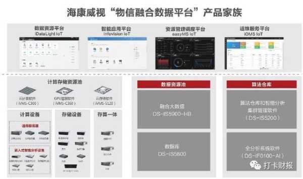 海康威视内部物流怎么查询(大数据三个典型案例)-第3张图片-安保之家 海康威视内部物流怎么查询(大数据三个典型案例)-第3张图片-安保之家