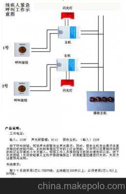 怎么下载呼叫自动报警器(卧室报警器怎么使用)-第2张图片-安保之家 怎么下载呼叫自动报警器(卧室报警器怎么使用)-第2张图片-安保之家