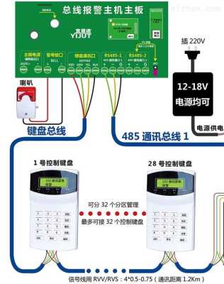 有线一键报警怎么接线(一键关灯的接线方法)-第1张图片-安保之家 有线一键报警怎么接线(一键关灯的接线方法)-第1张图片-安保之家