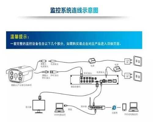 安装监控摄像头怎么布置(安装监控摄像头怎么布置的)-第2张图片-安保之家 安装监控摄像头怎么布置(安装监控摄像头怎么布置的)-第2张图片-安保之家