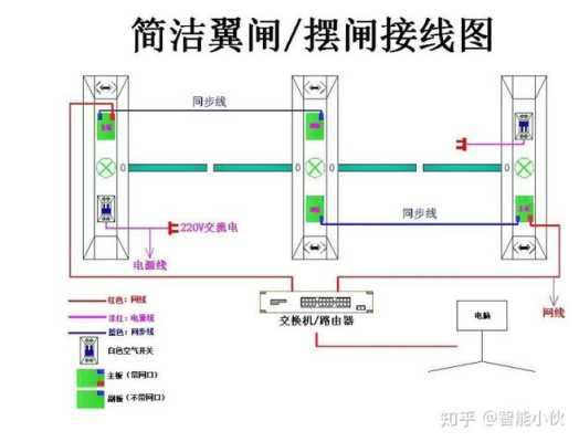 人行通道闸方案怎么做(人行通道闸常见接线图)-第2张图片-安保之家 人行通道闸方案怎么做(人行通道闸常见接线图)-第2张图片-安保之家