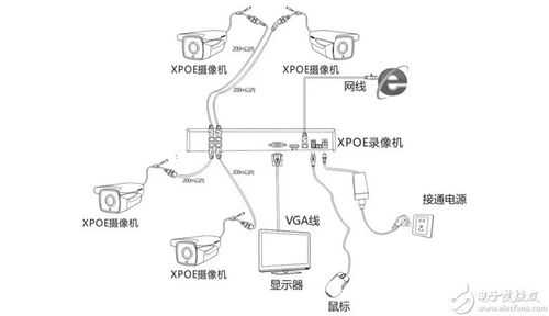 雄迈摄像头怎么链接(雄迈xm-3xd摄像头怎么连接)-第1张图片-安保之家 雄迈摄像头怎么链接(雄迈xm-3xd摄像头怎么连接)-第1张图片-安保之家