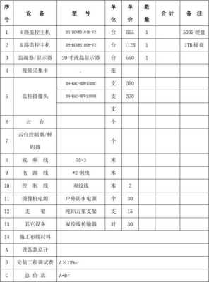怎么写需求报告仓库装监控(仓库安装监控申请报告)-第3张图片-安保之家 怎么写需求报告仓库装监控(仓库安装监控申请报告)-第3张图片-安保之家