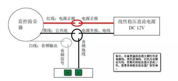 室内拾音器怎么安装(室内拾音器怎么安装视频)-第2张图片-安保之家 室内拾音器怎么安装(室内拾音器怎么安装视频)-第2张图片-安保之家