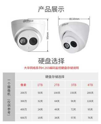 怎么查监控摄像头厂家(怎么查监控摄像头厂家电话)-第3张图片-安保之家 怎么查监控摄像头厂家(怎么查监控摄像头厂家电话)-第3张图片-安保之家