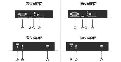 vga延长器怎么接地线(投影幕布线哪根接哪根)-第2张图片-安保之家 vga延长器怎么接地线(投影幕布线哪根接哪根)-第2张图片-安保之家