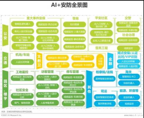 安防行业有前景吗,安防公司前景怎么样啊-第1张图片-安保之家 安防行业有前景吗,安防公司前景怎么样啊-第1张图片-安保之家