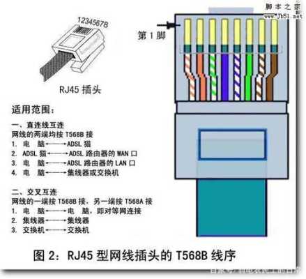 五线摄像头如何接法,监控高清视频头怎么接线图解-第3张图片-安保之家 五线摄像头如何接法,监控高清视频头怎么接线图解-第3张图片-安保之家