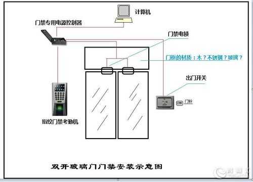 门禁锁怎么安装示意图(手机门禁系统怎么安装)-第3张图片-安保之家 门禁锁怎么安装示意图(手机门禁系统怎么安装)-第3张图片-安保之家