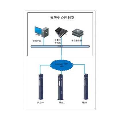 海康一键报警系统安装过程,海康威视怎么添加防盗报警器-第2张图片-安保之家 海康一键报警系统安装过程,海康威视怎么添加防盗报警器-第2张图片-安保之家