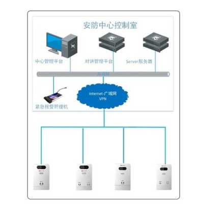 海康一键报警系统安装过程,海康威视怎么添加防盗报警器-第1张图片-安保之家 海康一键报警系统安装过程,海康威视怎么添加防盗报警器-第1张图片-安保之家