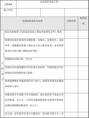 监控系统工程怎么办(监控系统工程验收需要那些资料)-第2张图片-安保之家 监控系统工程怎么办(监控系统工程验收需要那些资料)-第2张图片-安保之家