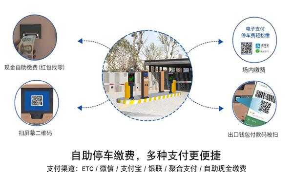 停车场系统怎么收费的(停车场自动收费怎么算)-第3张图片-安保之家 停车场系统怎么收费的(停车场自动收费怎么算)-第3张图片-安保之家